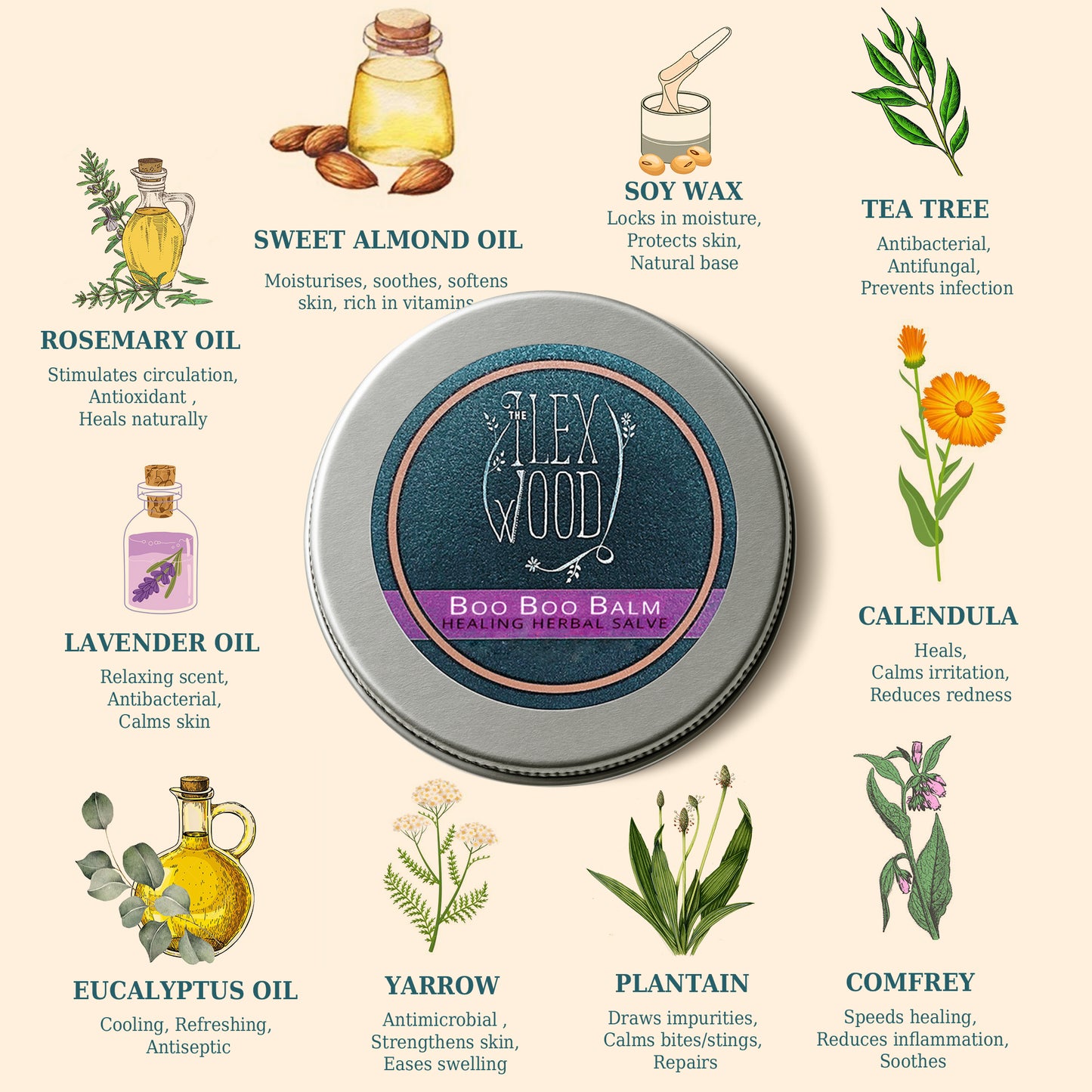 Ingredients of Boo Boo Balm