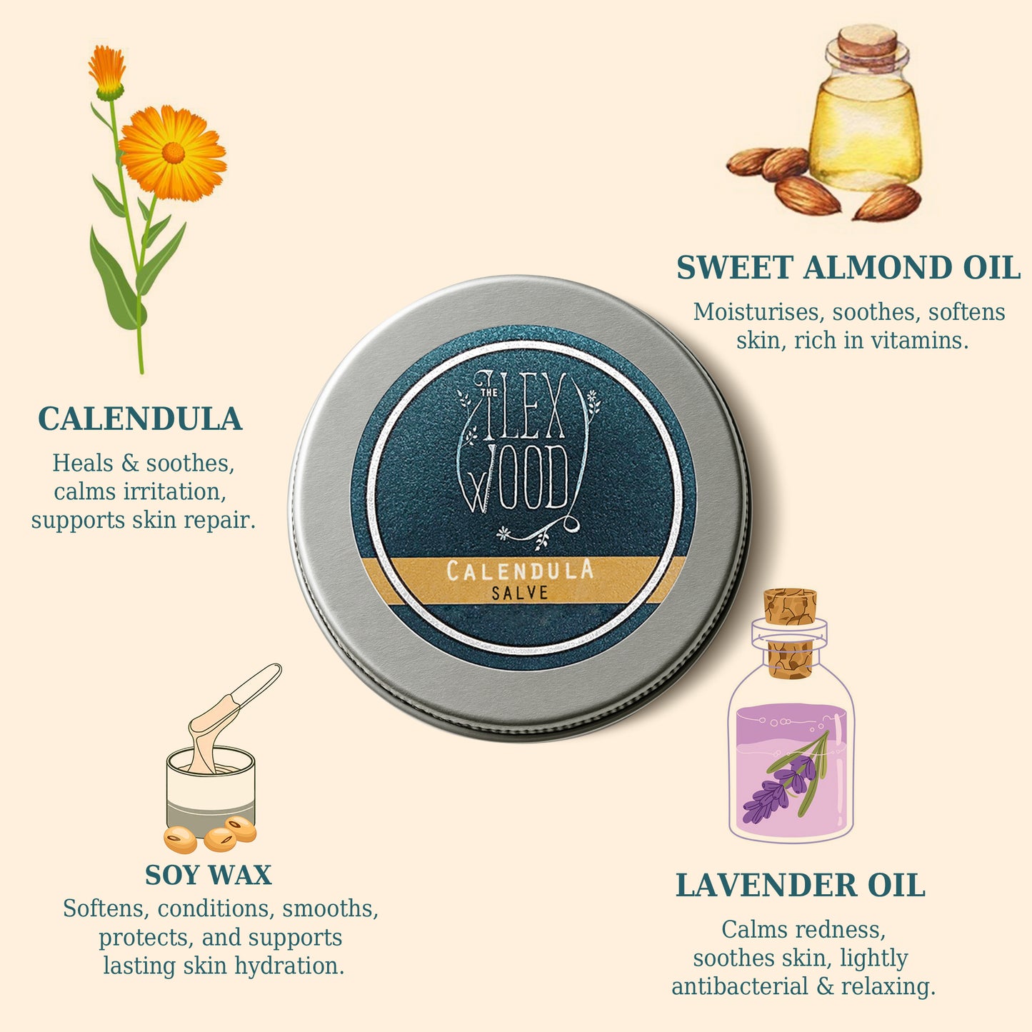 Ingredients of Calendula Salve
