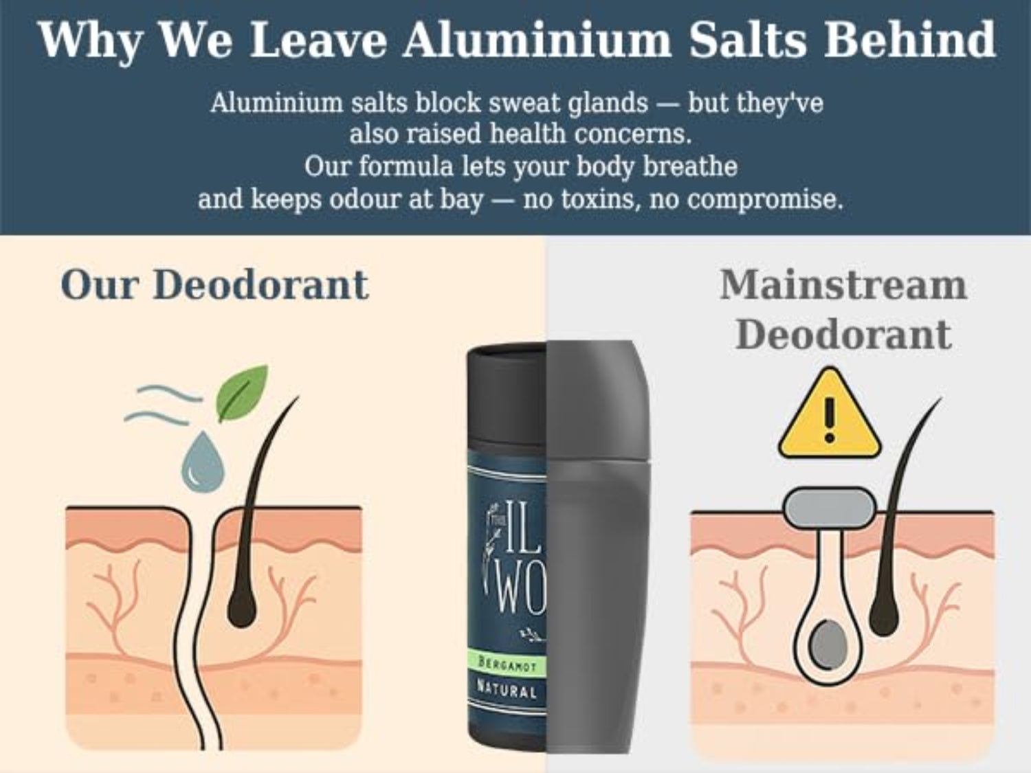 Comparison of a deodorant product with mainstream deodorant showing the use of aluminium salts.