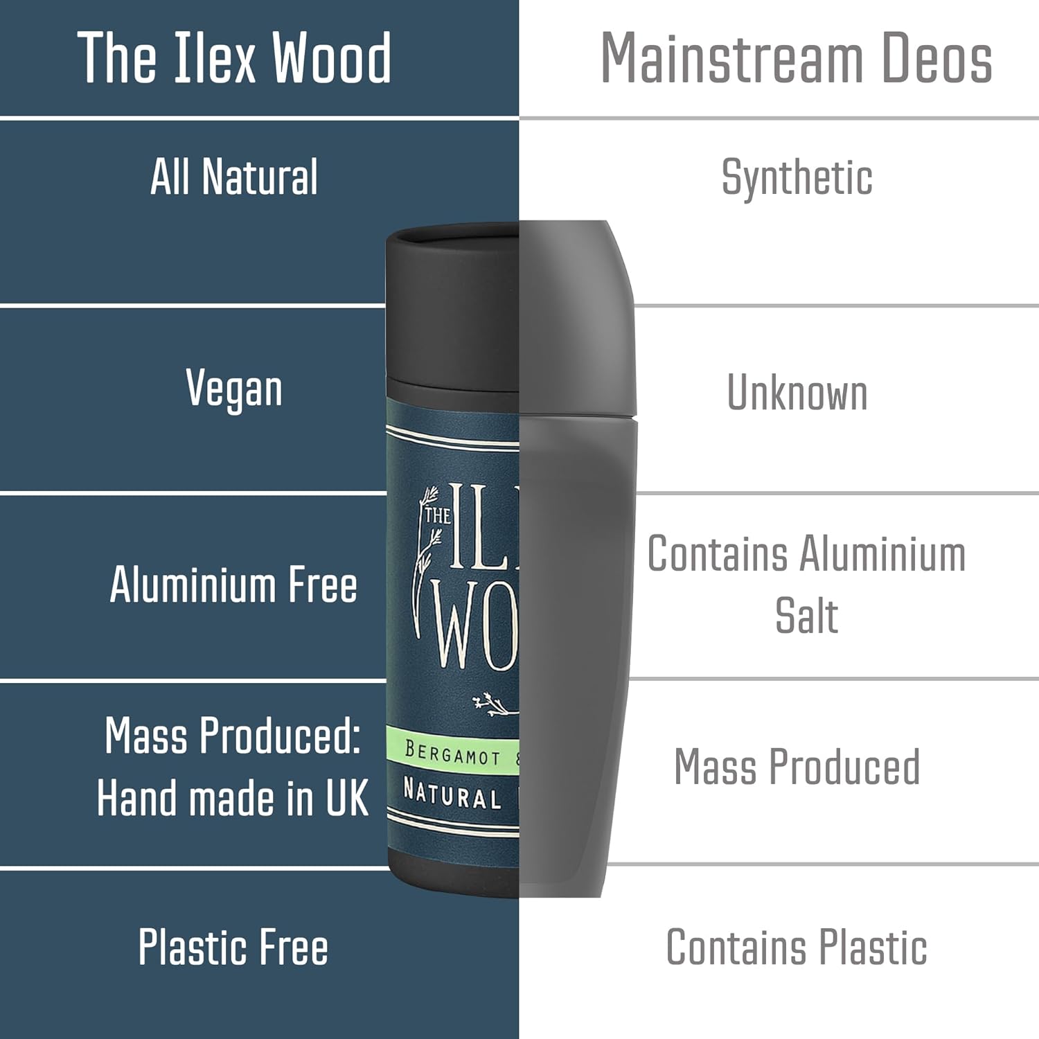 Comparison chart of The Ilex Wood deodorant with mainstream deodorants on a blue and white background.