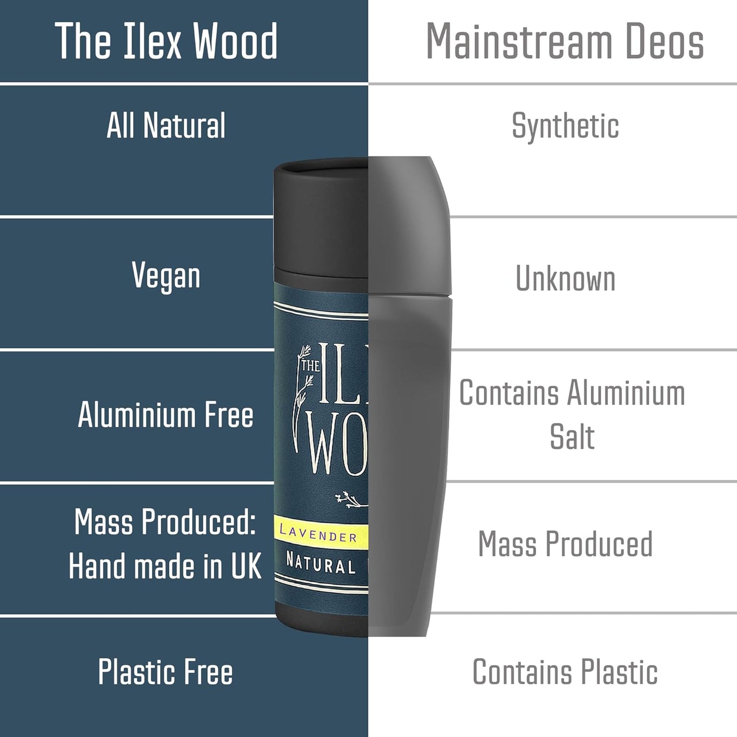 Comparison chart of 'The Ilex Wood' deodorant with mainstream deodorants on a blue and white background.