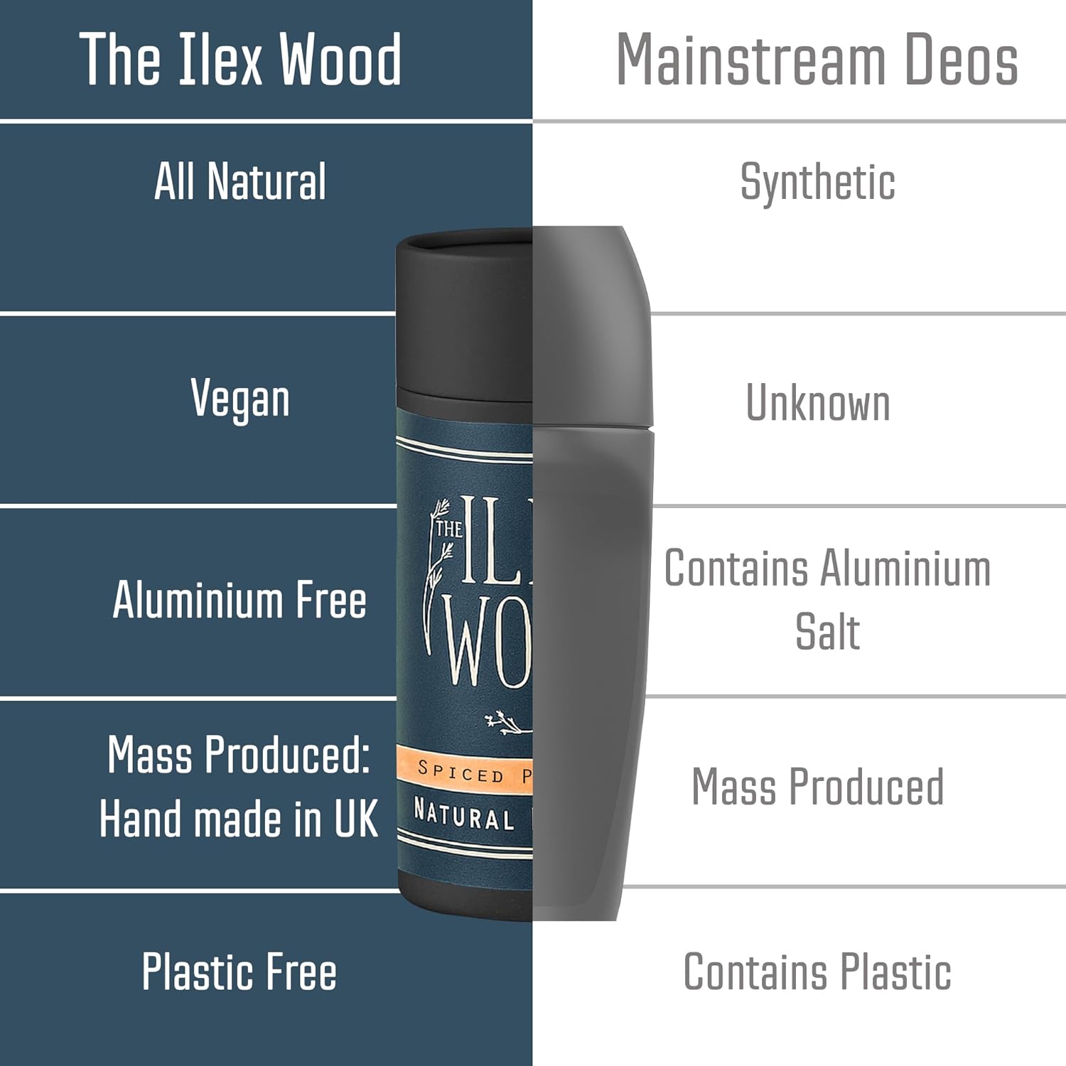 Comparison chart between 'The Ilex Wood' deodorant and mainstream deodorants on a blue and white background.