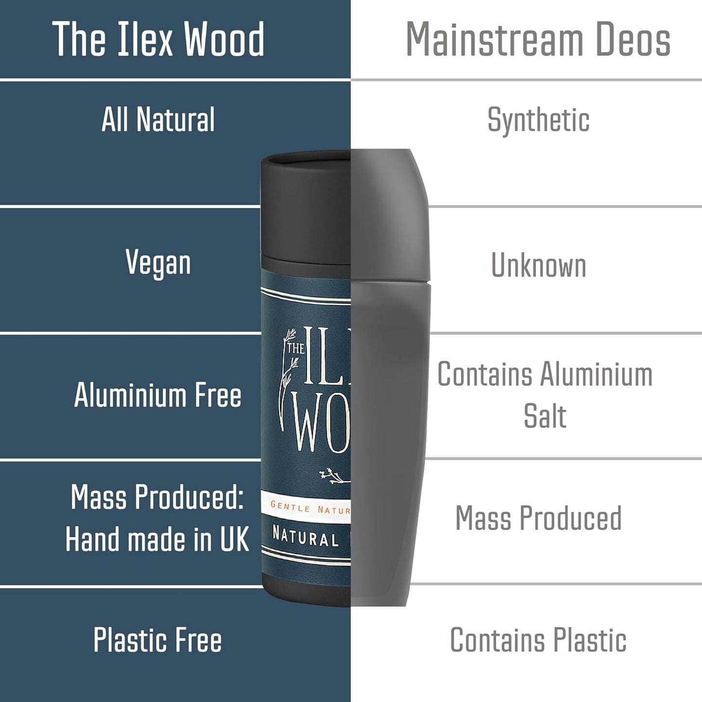Gentle Natural Deodorant - 70ml