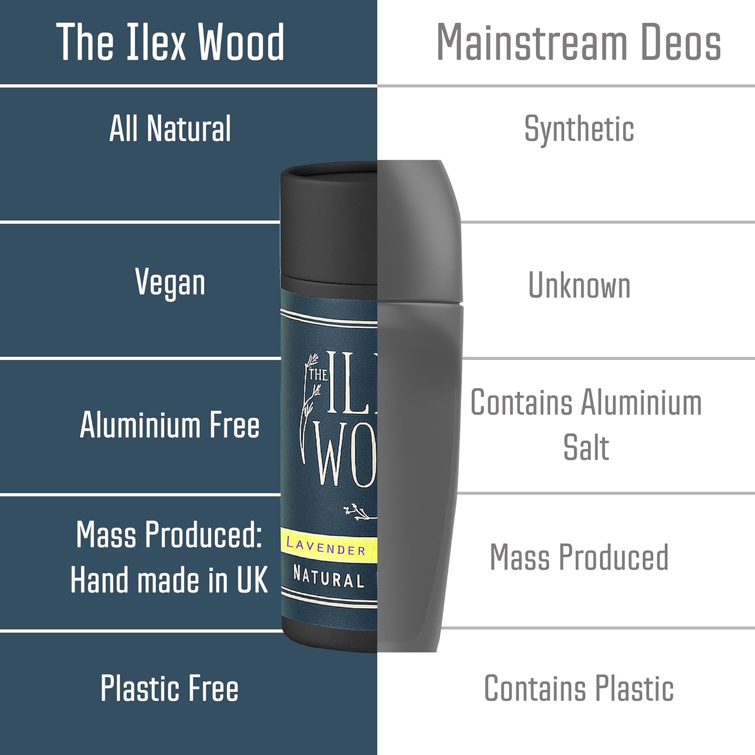 Comparison chart of 'The Ilex Wood' deodorant with mainstream deodorants on a blue and white background.